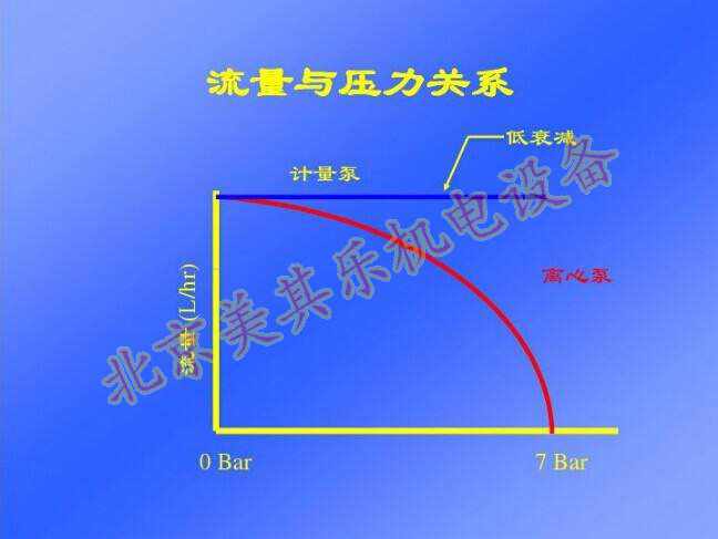 風(fēng)機(jī)壓力與流量的關(guān)系